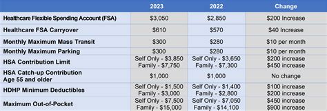 liverpool victoria flexible savings plan.